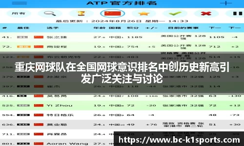 重庆网球队在全国网球意识排名中创历史新高引发广泛关注与讨论